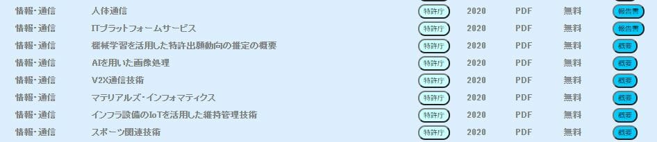 特許調査レポート集をアップデート